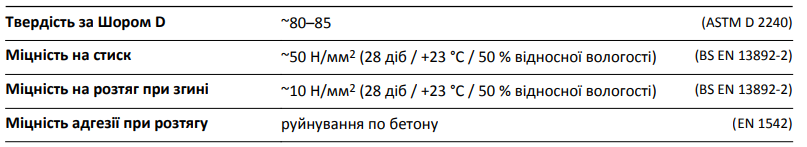 технічна інформація